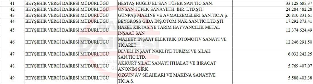 İşte ilçe ilçe Konya’nın vergi yüzsüzleri listesi 13